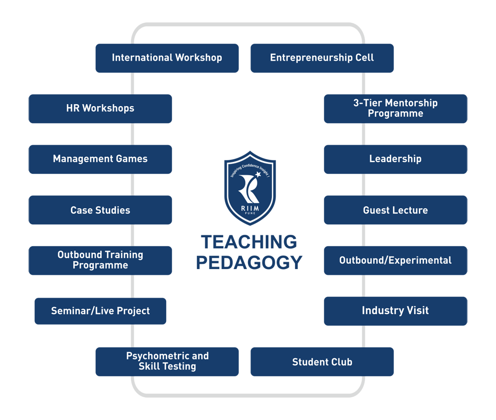 Teaching Methodology - Our Pedagogy